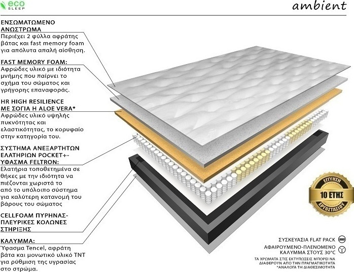 Στρώμα Ambient Eco Sleep - Image 4
